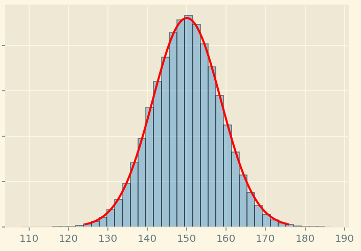 normaldistribution1